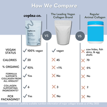 Load image into Gallery viewer, Original Vegan Collagen Boost Creamer Blend